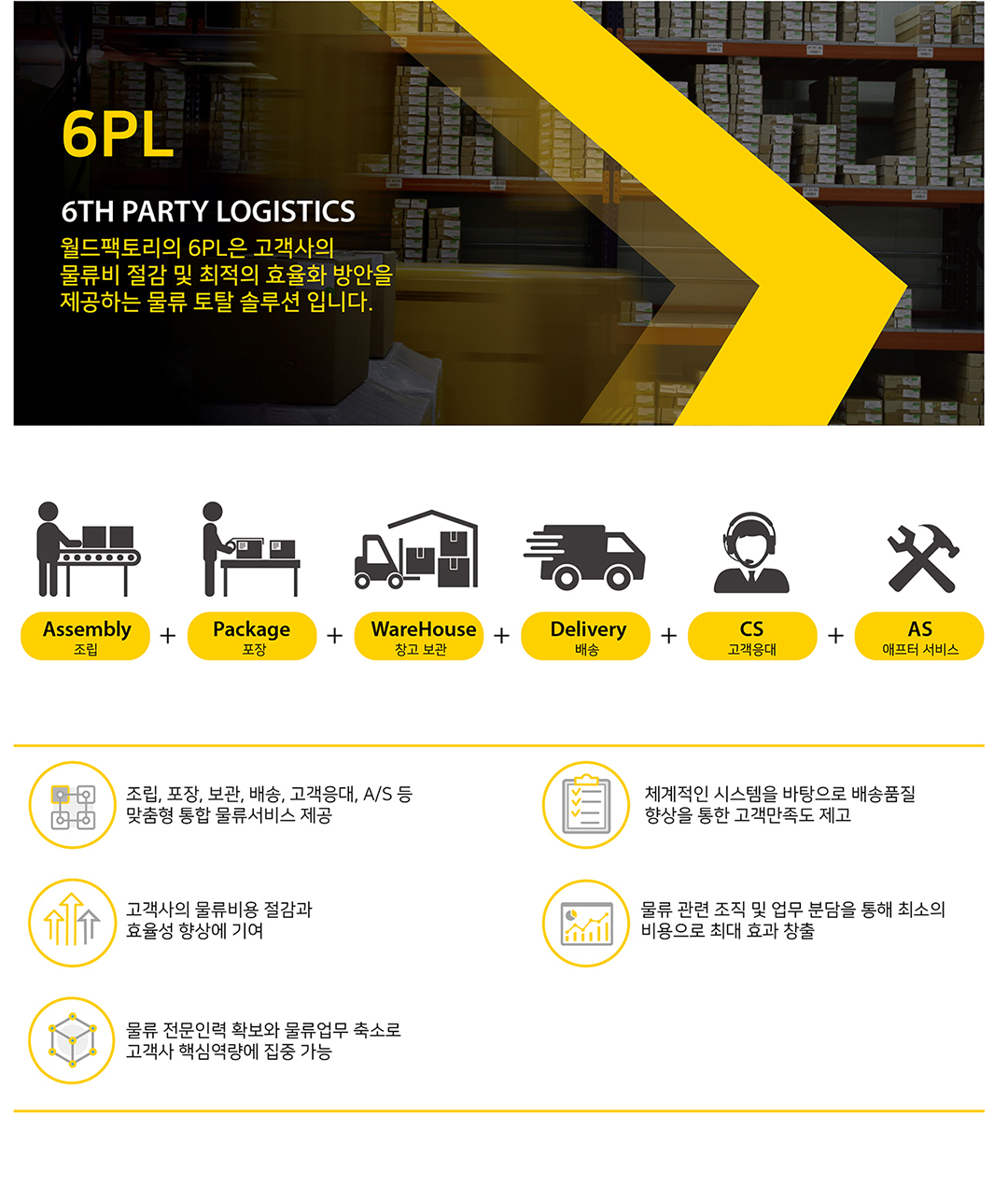 6PL | 월드팩토리